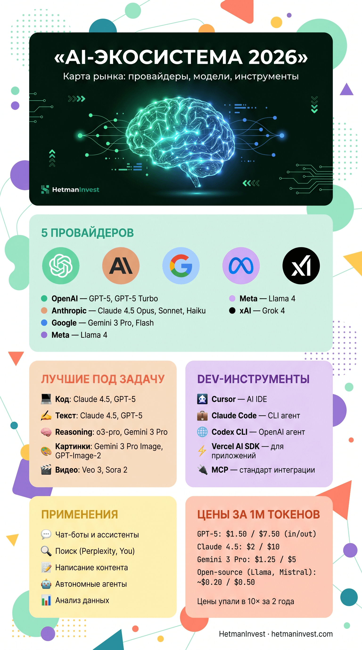 Инфографика: AI-экосистема 2026