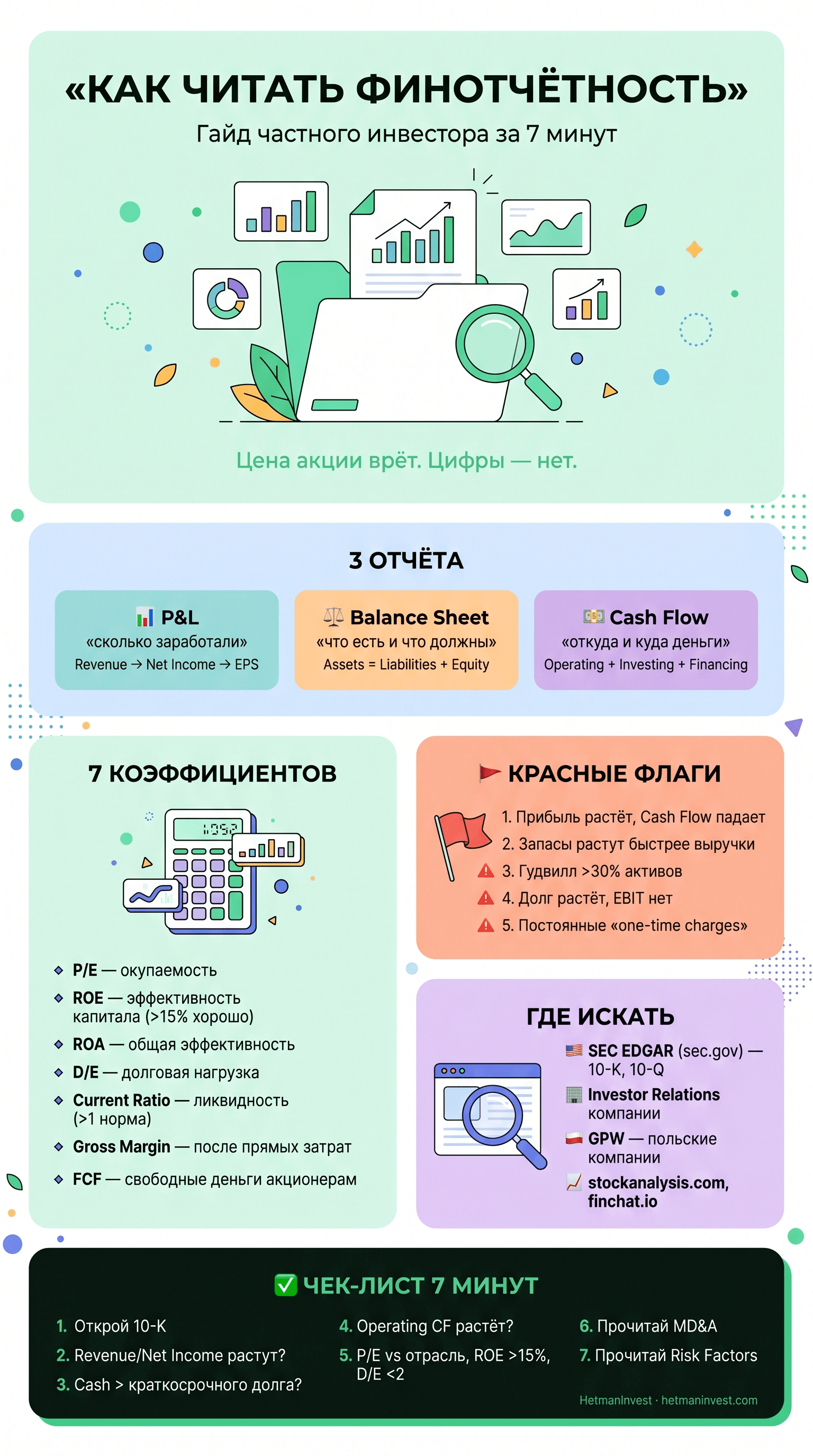 Инфографика: как читать финотчётность