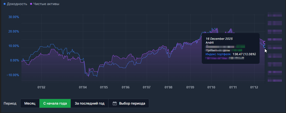 Портфель №2 за 2025